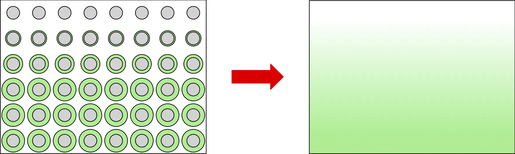 Schematic illustrating how fine-grained structure in a material becomes a smooth homogenised medium